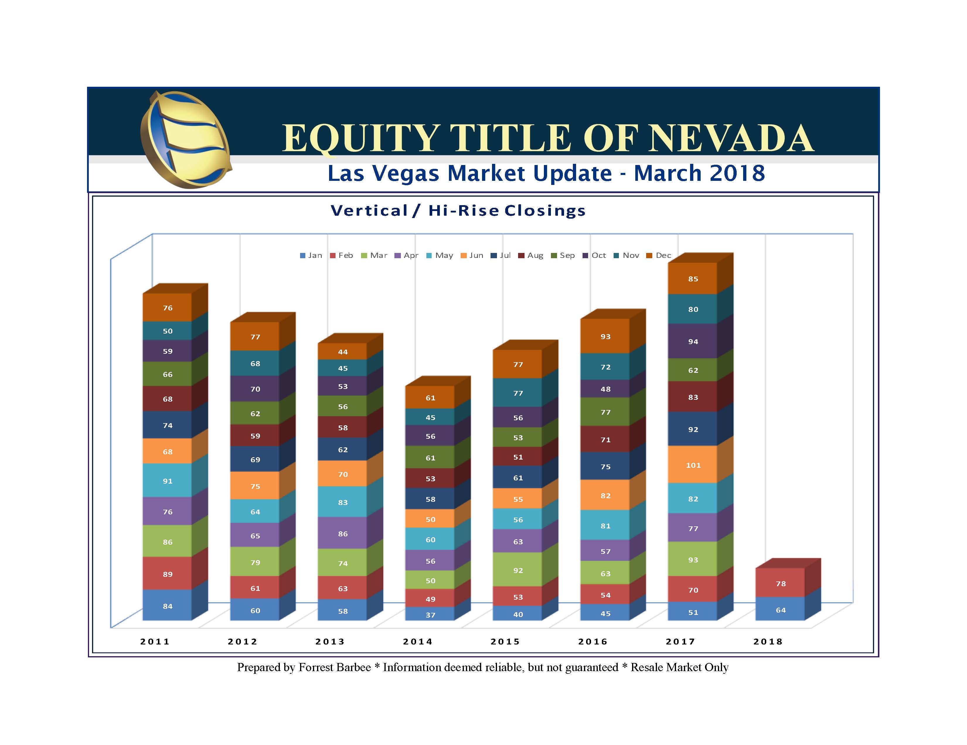 Las Vegas Housing Market Chart